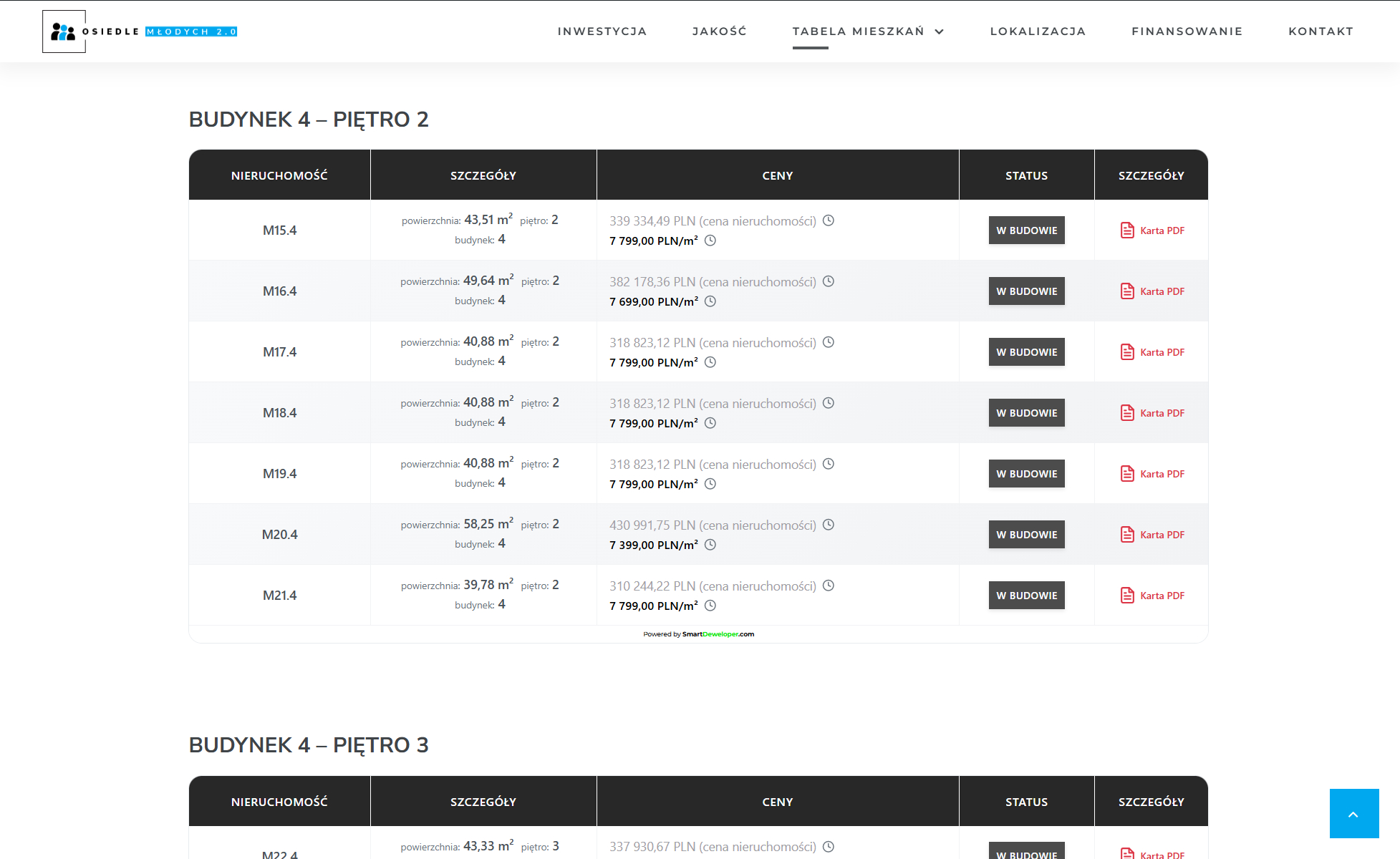 Wtyczka CMS WordPress dla deweloperów - ceny nieruchomości - zarządzanie sprzedażą nieruchomości - przykładowa tabela generowana przez shortcode