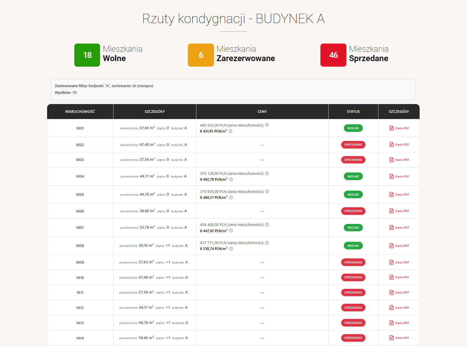 Tabela z cenami nieruchomości - wtyczka WordPress SmartDeweloper.com